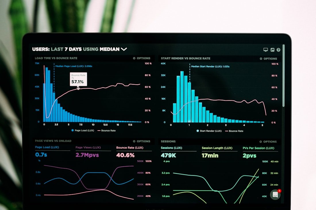 AI audits and market research